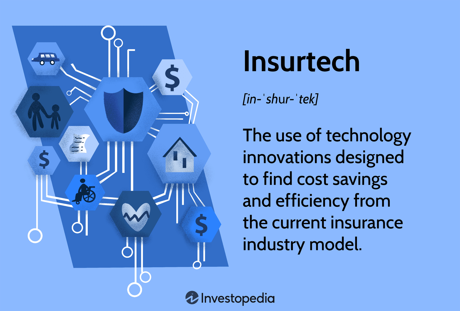Insurance Technology